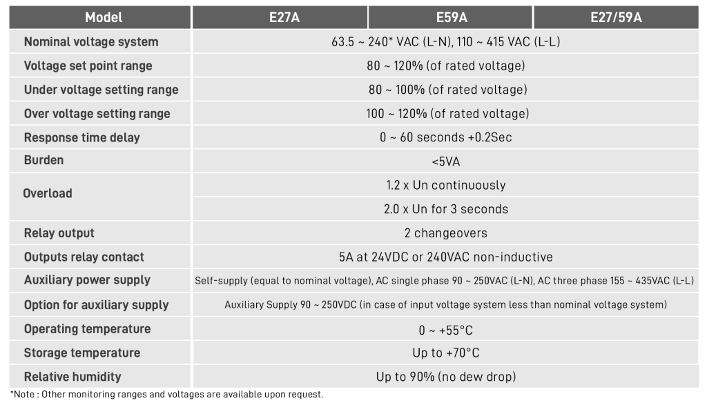 Digital AC Voltage Monitoring Relay ESPOWER