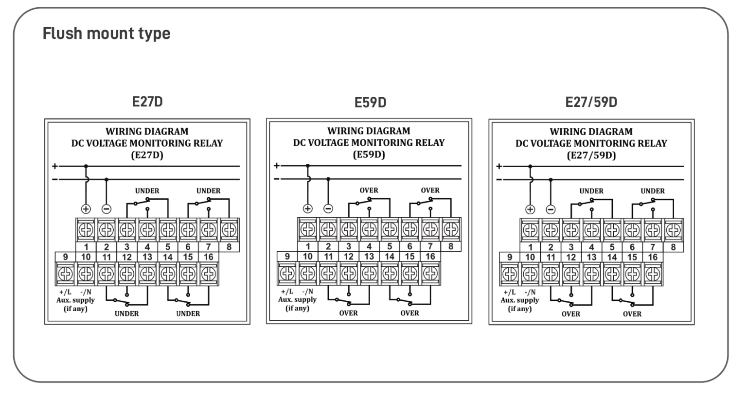 DIGITAL DC VOLTAGE MONITORING RELAY ESPOWER