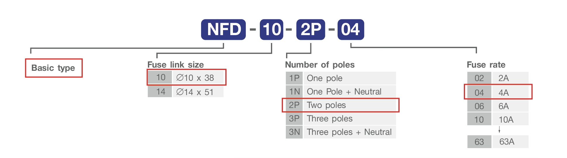 Fuse Coding Fuse Disconnector - ESPOWER
