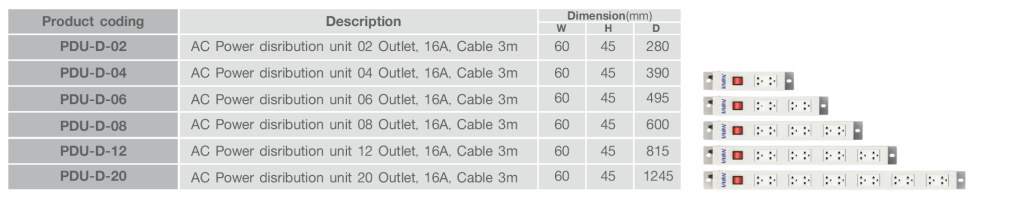 PDU_Product coding