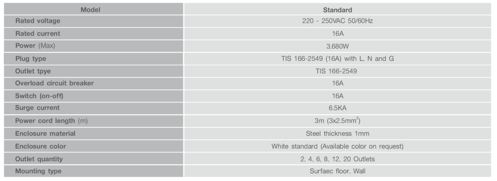PDU_Spec