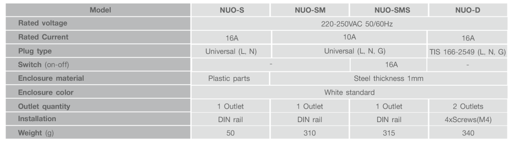 NUO-Spec