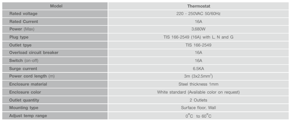 AC Power Distribution Unit _Thermostad
