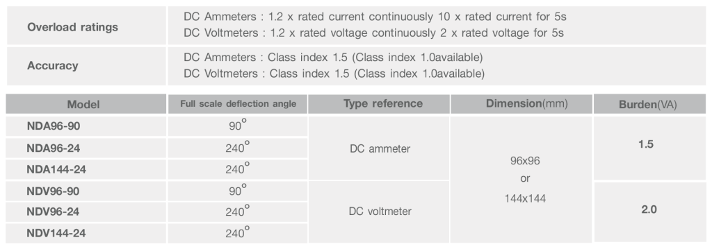 Metering NDA96-90