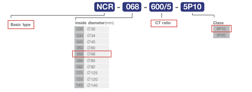NOVA Current Transformer NCR