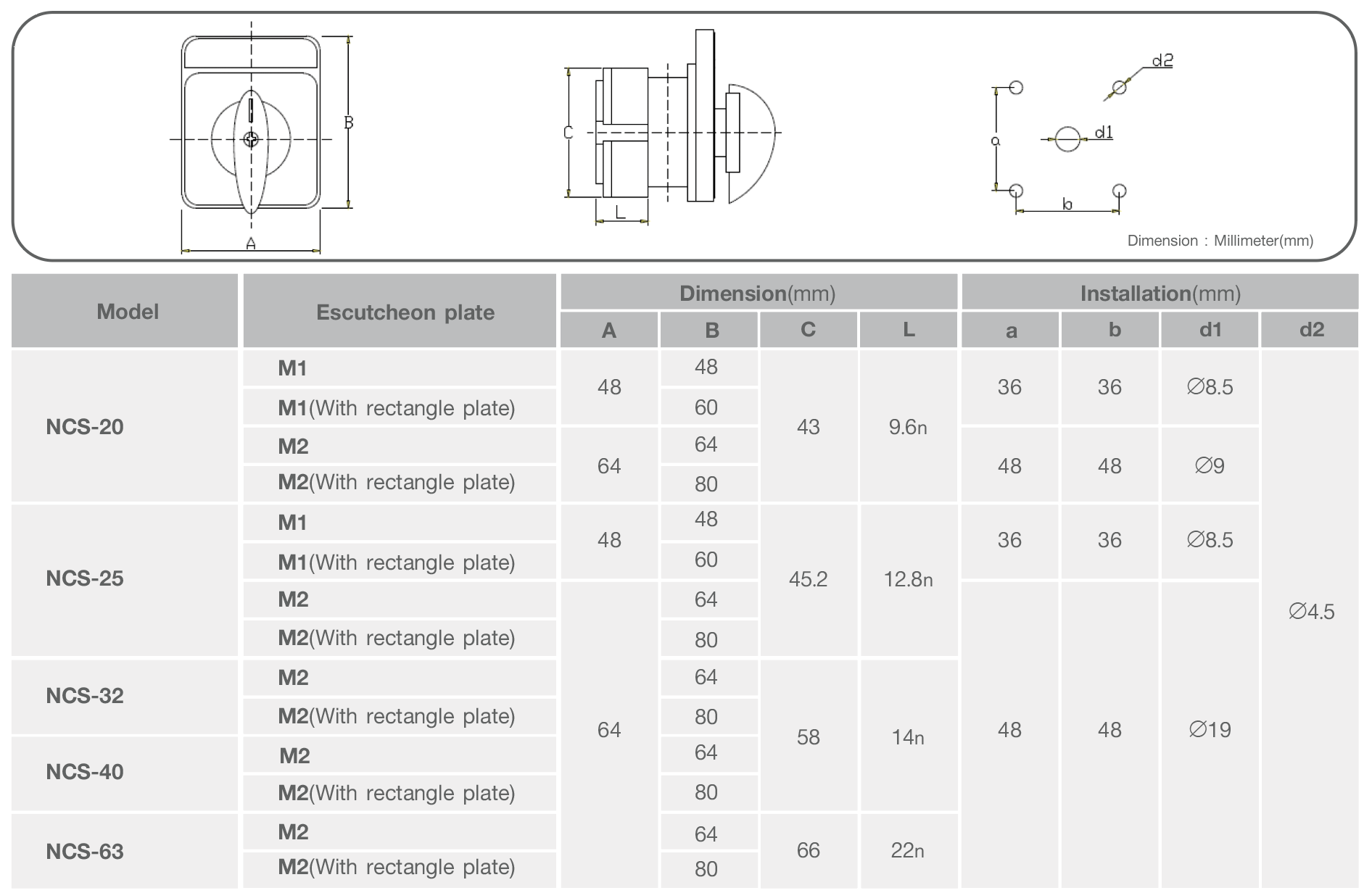 NCS Dimension Cam Switch Normal type