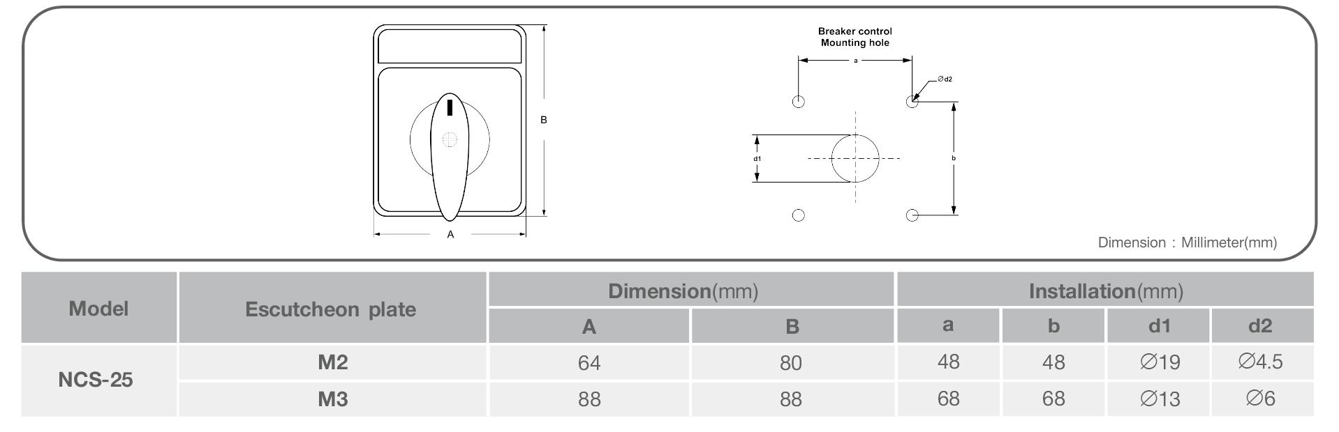 NCS Dimension_Breaker Control Switches