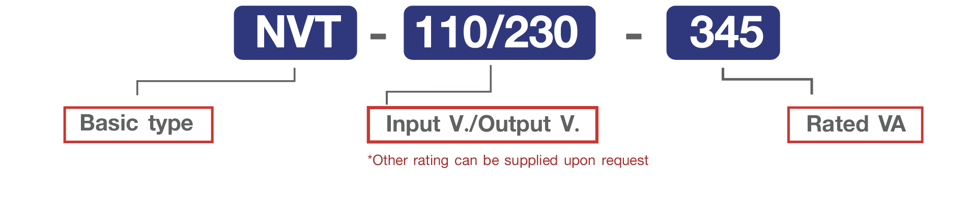 NOVA Voltage Transformer (NVT)_Coding