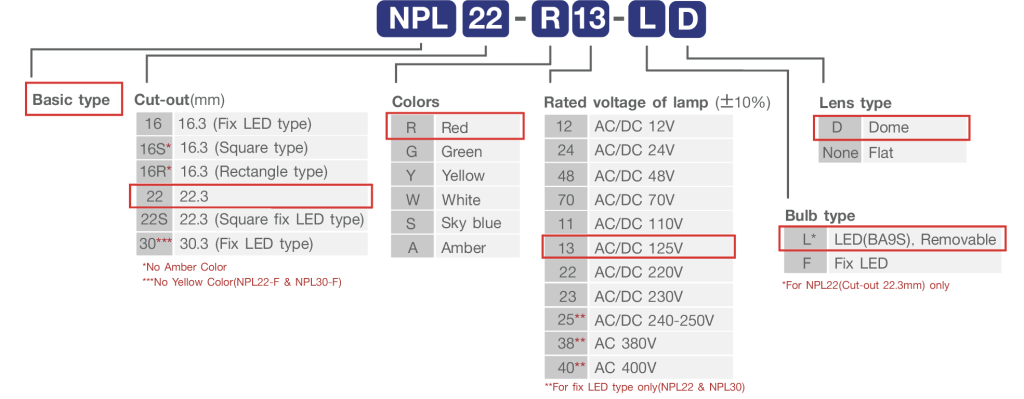 NOVA Pilot Light NPL