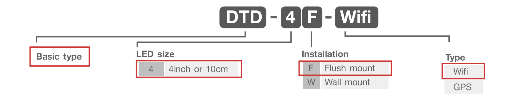 DTD_Code