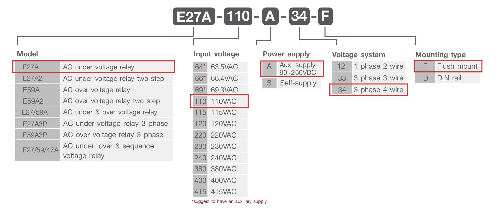 E27A_Product Coding