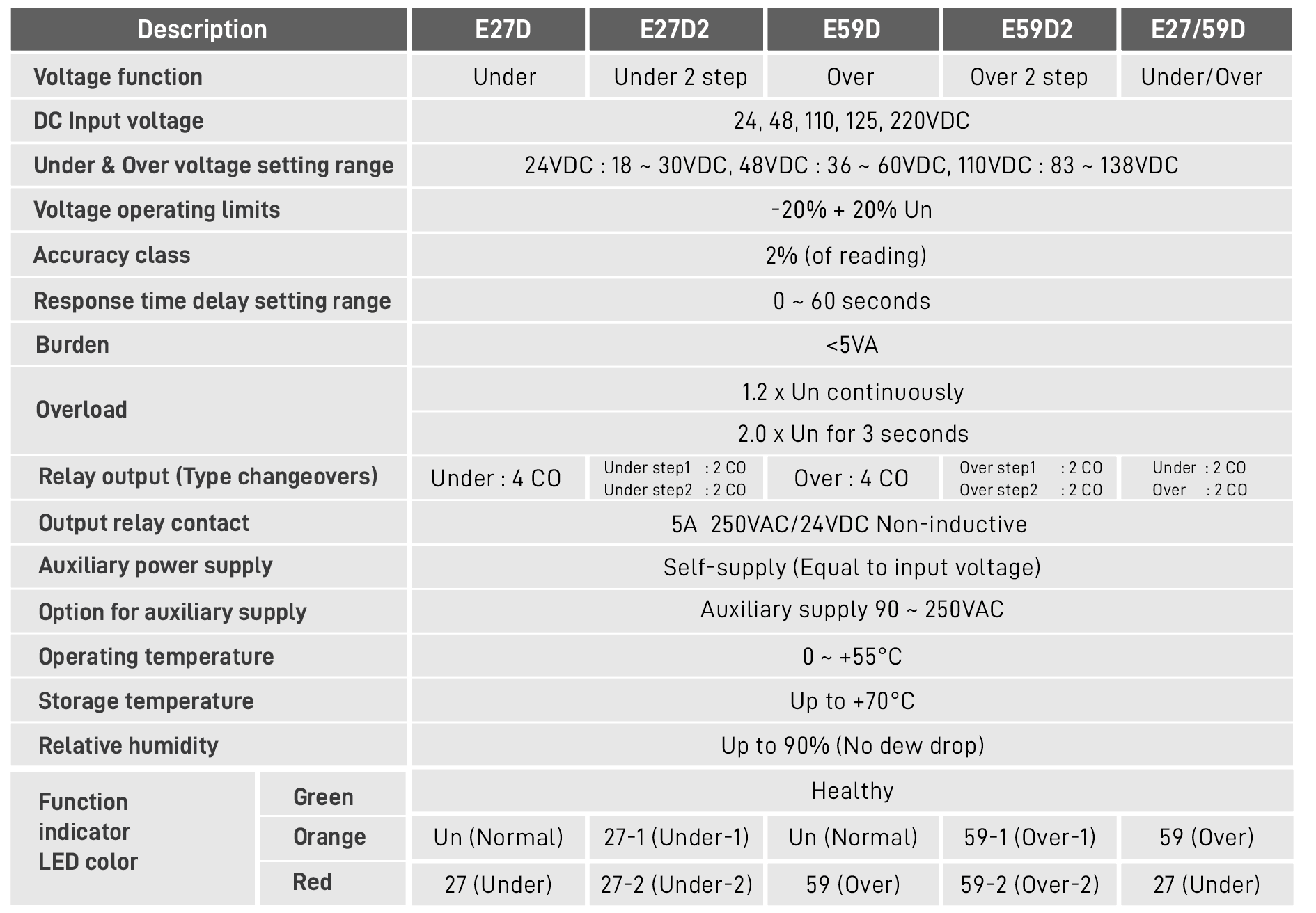 E27D_Spec