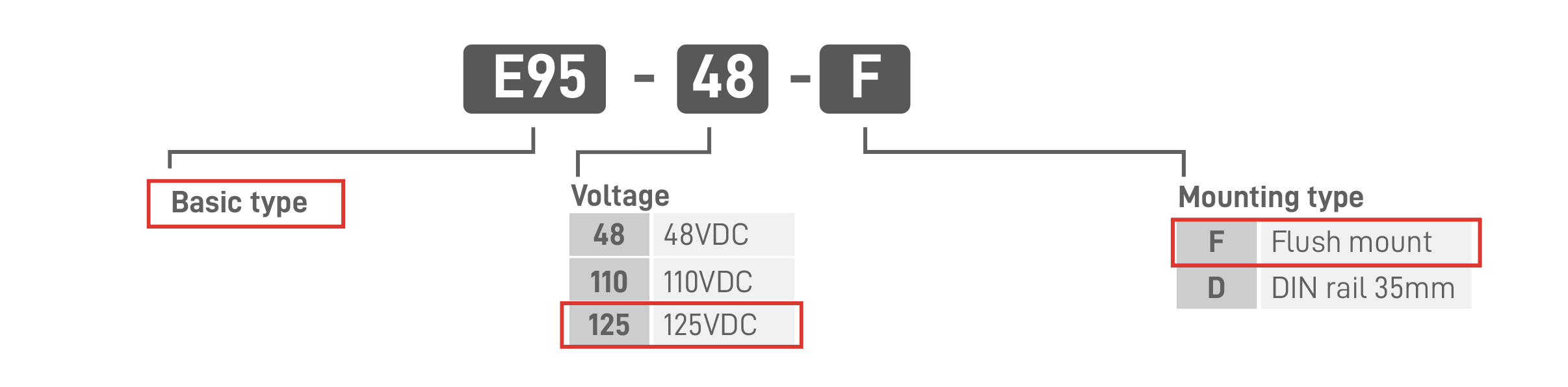E95_Product Coding
