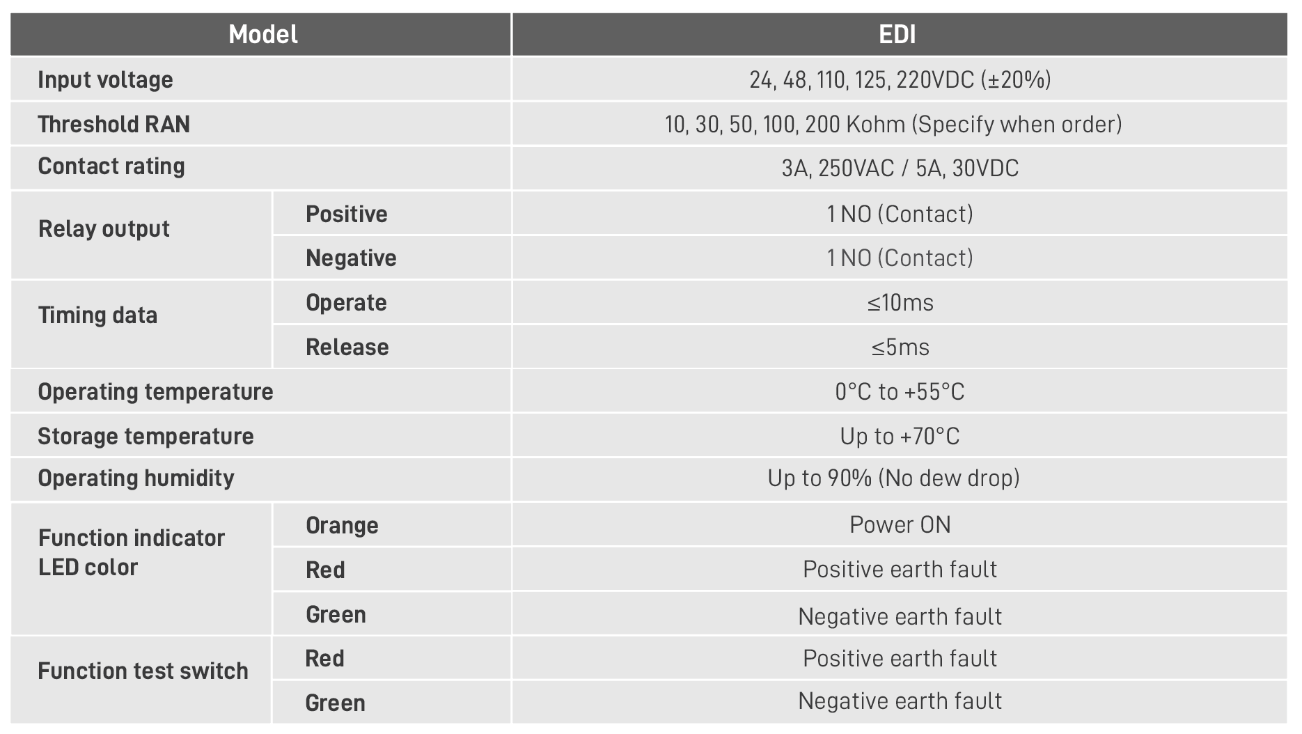 EDI_Spec