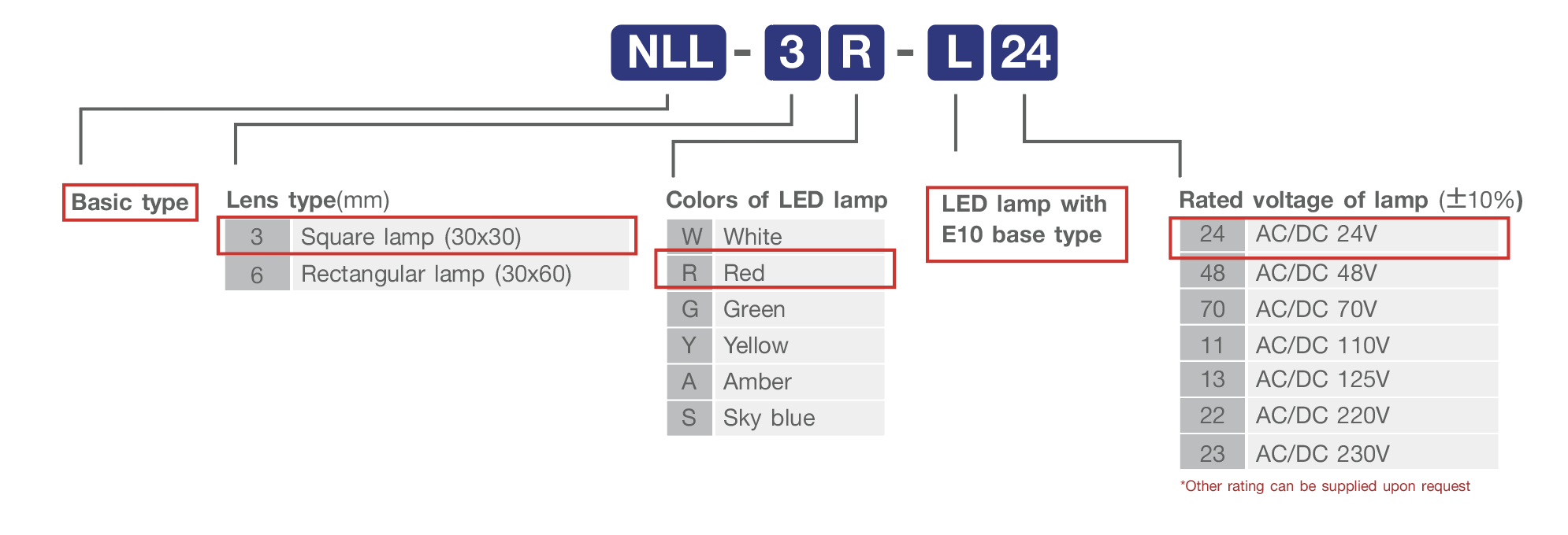 NLL_Product coding