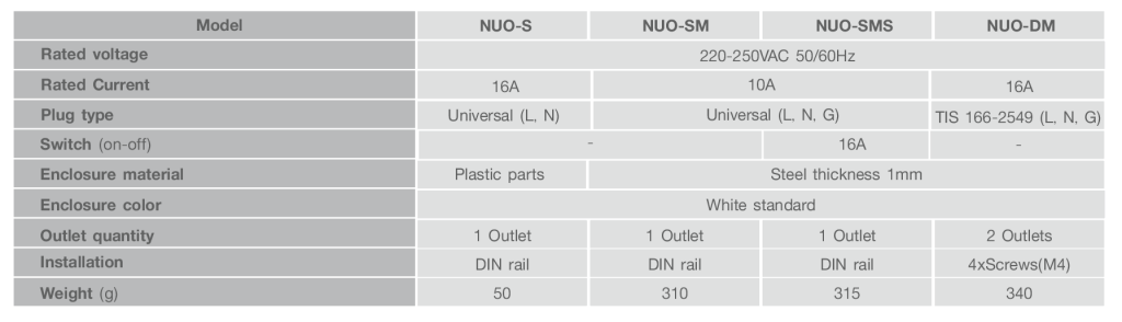 NUO-DM_Spec