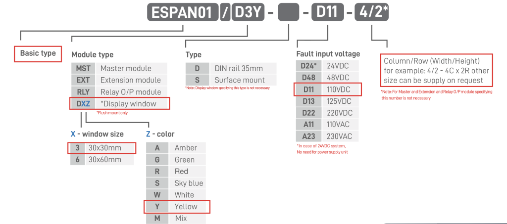 Product Code ESPAN01