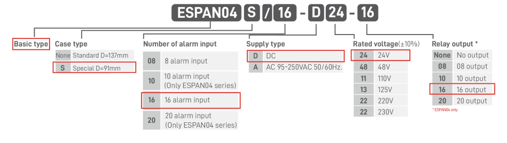 Product Code ESPAN04S