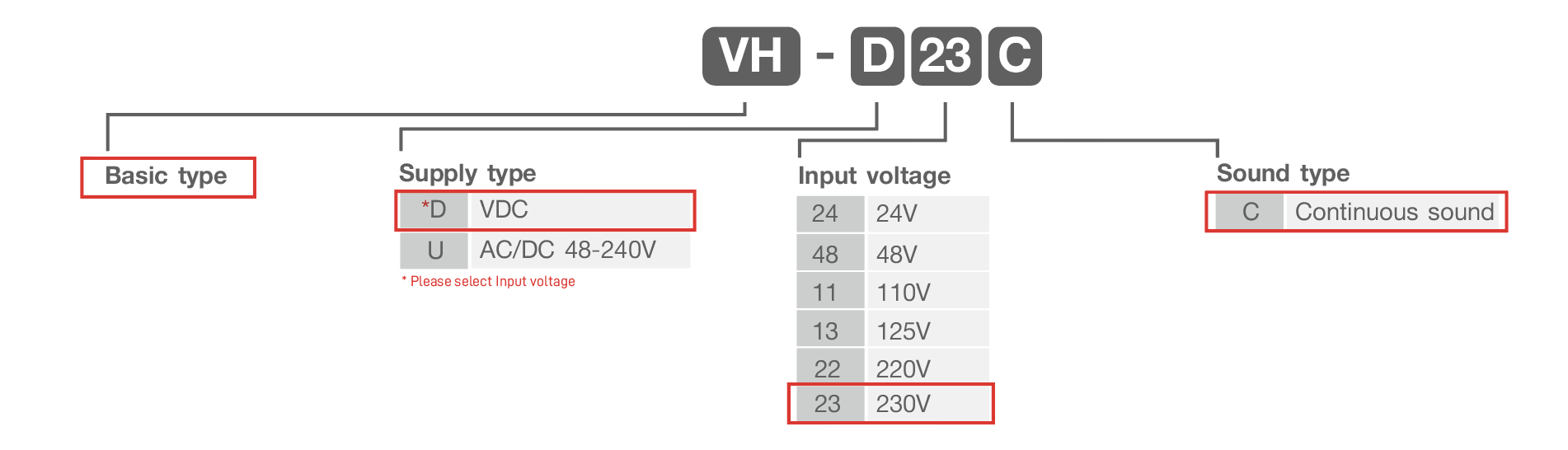 VH_Product code