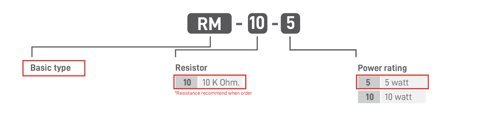 Resistor Module (RM)