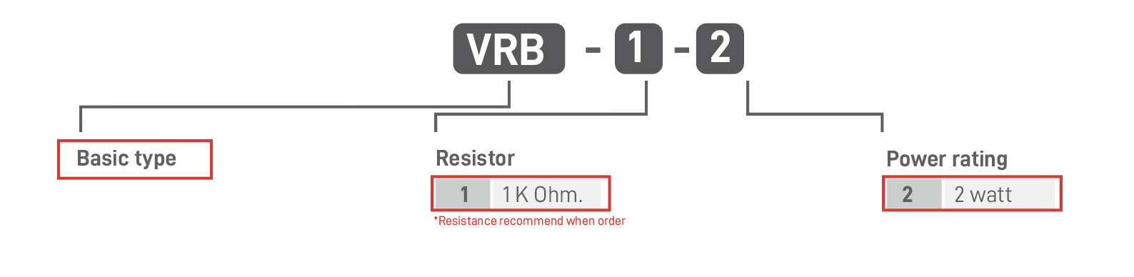 VRB_Code