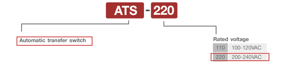 ATS Code