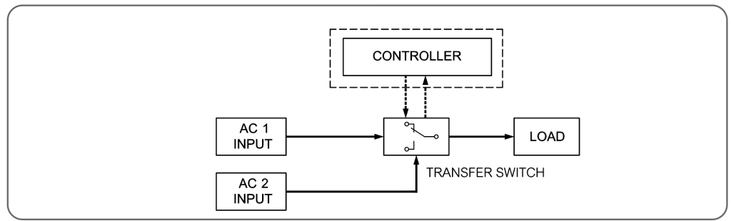 ATSC_Block Diagram