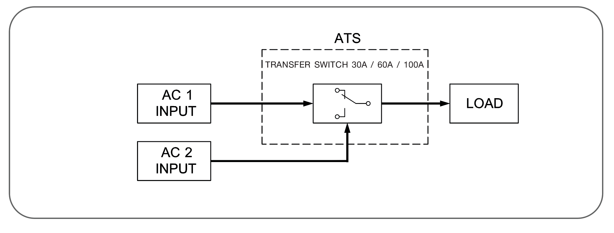 Ats Logic AUTOMATIC TRANSFER SWITCH - ESPOWER