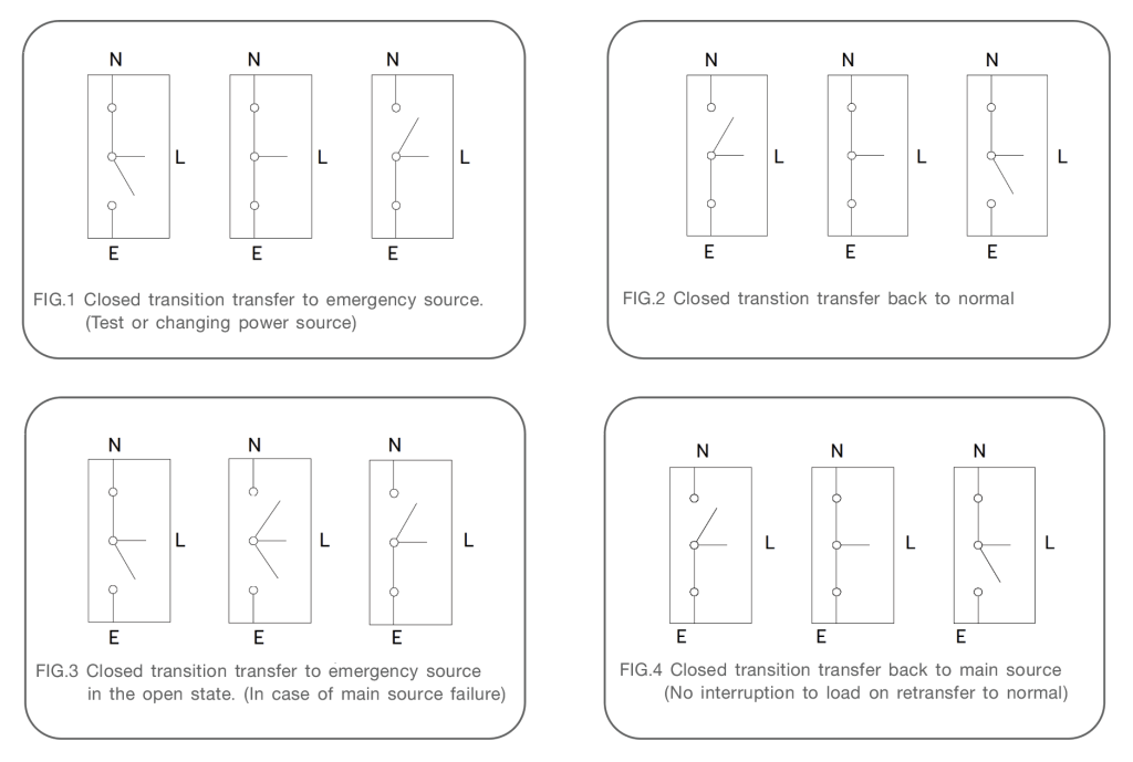 CTTS_Characteristics