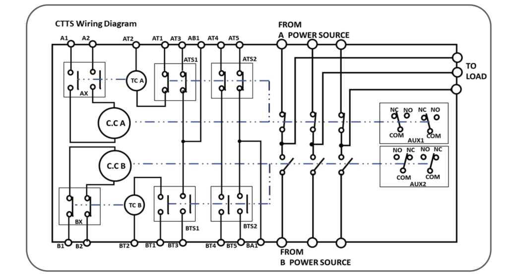 CTTS_Connection Diagram