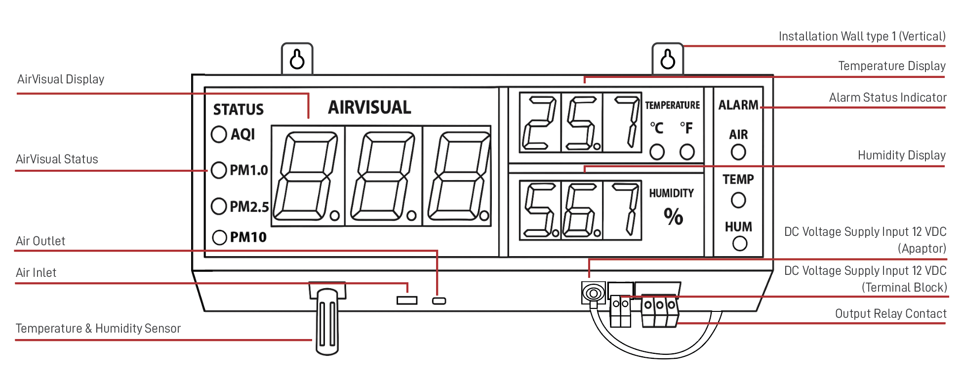 DAV Product Overview