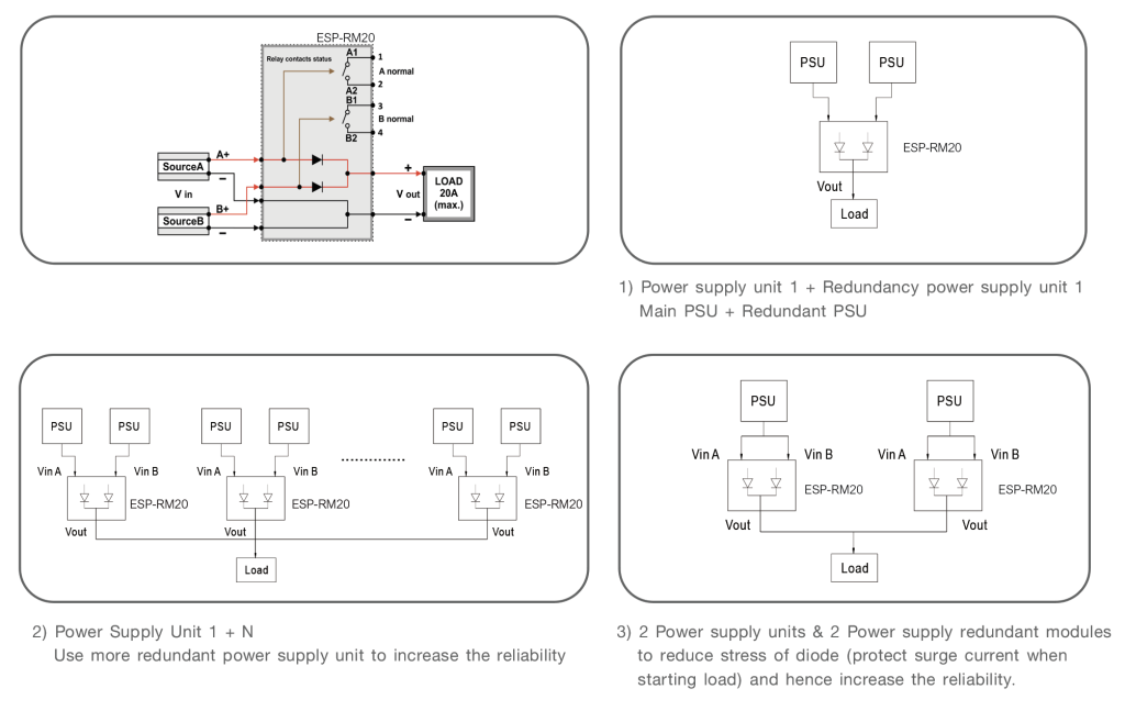 ESP_RM_Connection diagram