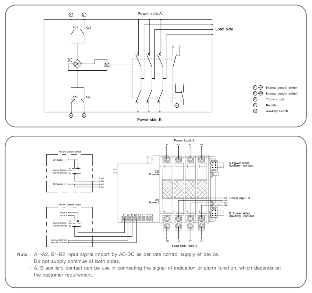 OTTS_Connection Diagram