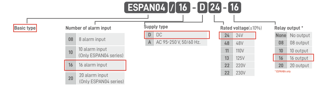 ESPAN04 Coding