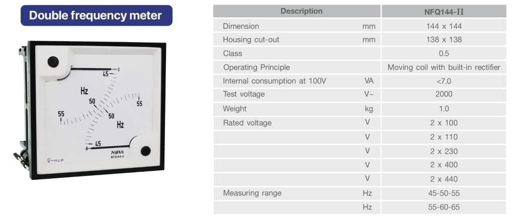 NOVA_Meter Double frequency meter