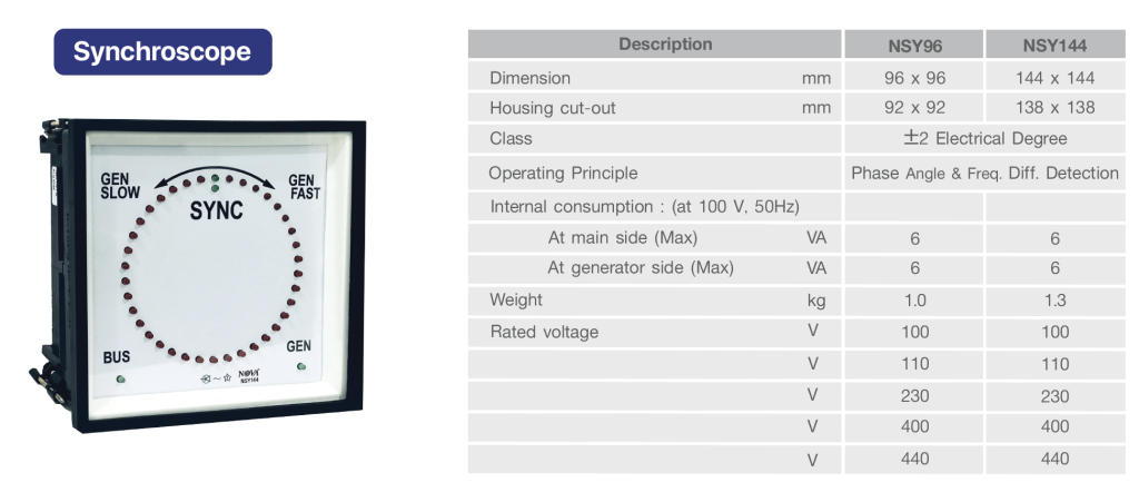 NOVA_Meter Synchroscope
