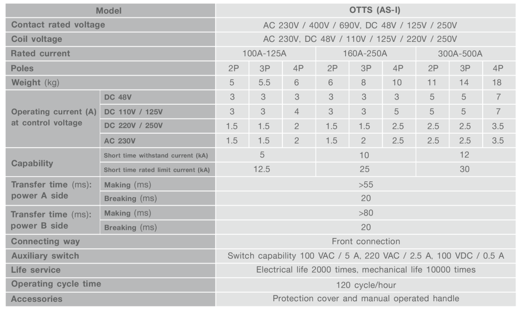 OTTS_Spec 100-500A